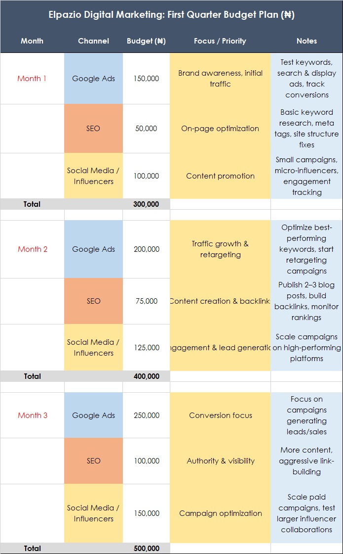 Elpazio Budget Plan